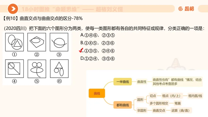 618小时图推命题思维11182331_2026考公资料_（05）超格_行测申论2025超格合集(行测&申论&政治理论)_判断2025超格判断推理全家桶狂刷1000题_课件
