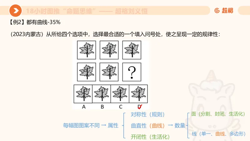618小时图推命题思维11182331_2026考公资料_（05）超格_行测申论2025超格合集(行测&申论&政治理论)_判断2025超格判断推理全家桶狂刷1000题_课件