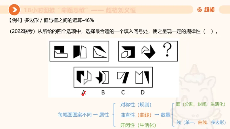 618小时图推命题思维11182331_2026考公资料_（05）超格_行测申论2025超格合集(行测&申论&政治理论)_判断2025超格判断推理全家桶狂刷1000题_课件