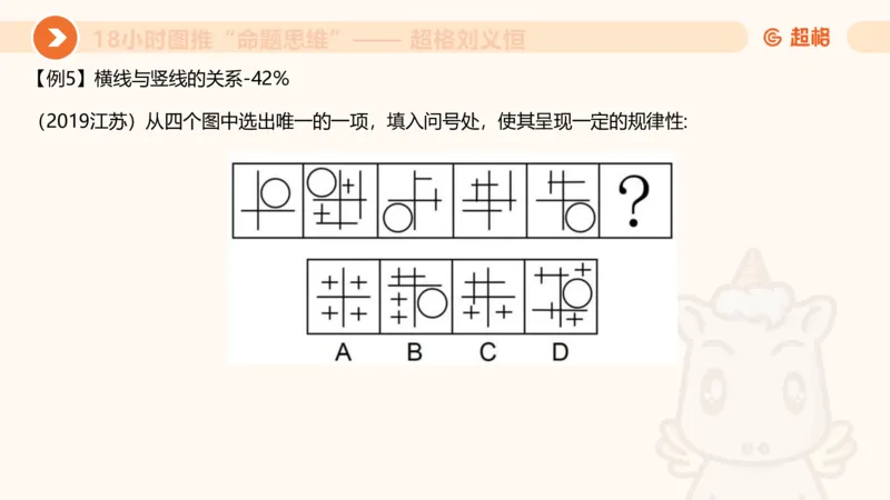 618小时图推命题思维11182331_2026考公资料_（05）超格_行测申论2025超格合集(行测&申论&政治理论)_判断2025超格判断推理全家桶狂刷1000题_课件