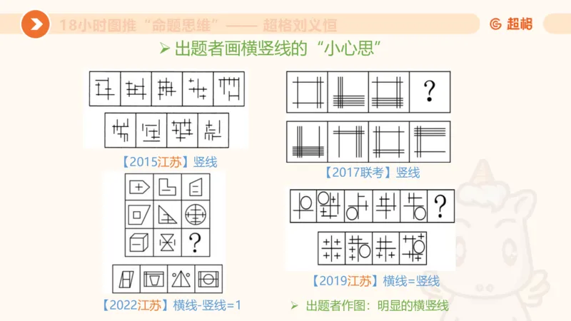 618小时图推命题思维11182331_2026考公资料_（05）超格_行测申论2025超格合集(行测&申论&政治理论)_判断2025超格判断推理全家桶狂刷1000题_课件