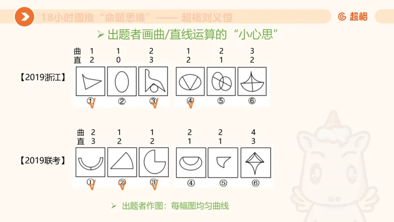 618小时图推命题思维11182331_2026考公资料_（05）超格_行测申论2025超格合集(行测&申论&政治理论)_判断2025超格判断推理全家桶狂刷1000题_课件