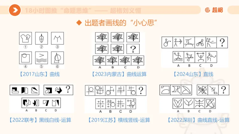618小时图推命题思维11182331_2026考公资料_（05）超格_行测申论2025超格合集(行测&申论&政治理论)_判断2025超格判断推理全家桶狂刷1000题_课件