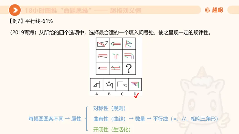 618小时图推命题思维11182331_2026考公资料_（05）超格_行测申论2025超格合集(行测&申论&政治理论)_判断2025超格判断推理全家桶狂刷1000题_课件
