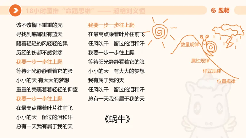 618小时图推命题思维11182331_2026考公资料_（05）超格_行测申论2025超格合集(行测&申论&政治理论)_判断2025超格判断推理全家桶狂刷1000题_课件