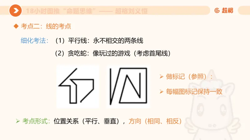 618小时图推命题思维11182331_2026考公资料_（05）超格_行测申论2025超格合集(行测&申论&政治理论)_判断2025超格判断推理全家桶狂刷1000题_课件