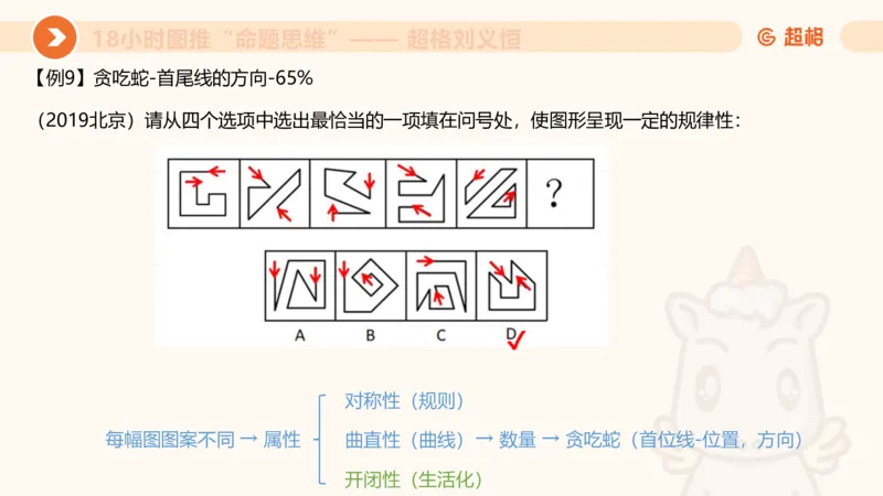 618小时图推命题思维11182331_2026考公资料_（05）超格_行测申论2025超格合集(行测&申论&政治理论)_判断2025超格判断推理全家桶狂刷1000题_课件