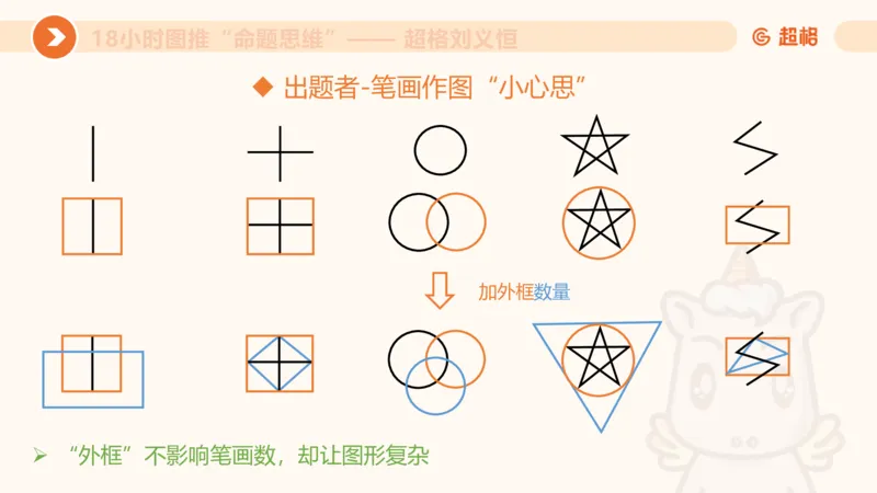 618小时图推命题思维11182331_2026考公资料_（05）超格_行测申论2025超格合集(行测&申论&政治理论)_判断2025超格判断推理全家桶狂刷1000题_课件