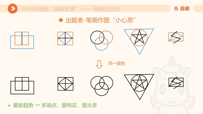618小时图推命题思维11182331_2026考公资料_（05）超格_行测申论2025超格合集(行测&申论&政治理论)_判断2025超格判断推理全家桶狂刷1000题_课件