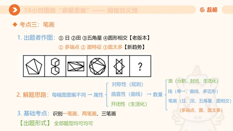 618小时图推命题思维11182331_2026考公资料_（05）超格_行测申论2025超格合集(行测&申论&政治理论)_判断2025超格判断推理全家桶狂刷1000题_课件