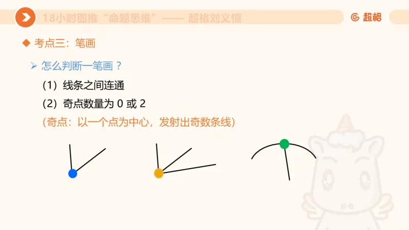 618小时图推命题思维11182331_2026考公资料_（05）超格_行测申论2025超格合集(行测&申论&政治理论)_判断2025超格判断推理全家桶狂刷1000题_课件