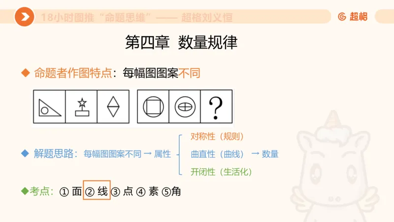 618小时图推命题思维11182331_2026考公资料_（05）超格_行测申论2025超格合集(行测&申论&政治理论)_判断2025超格判断推理全家桶狂刷1000题_课件