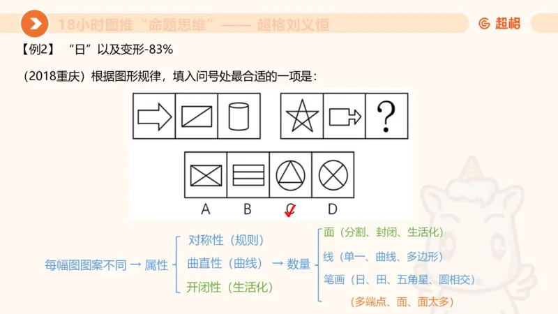 618小时图推命题思维11182331_2026考公资料_（05）超格_行测申论2025超格合集(行测&申论&政治理论)_判断2025超格判断推理全家桶狂刷1000题_课件