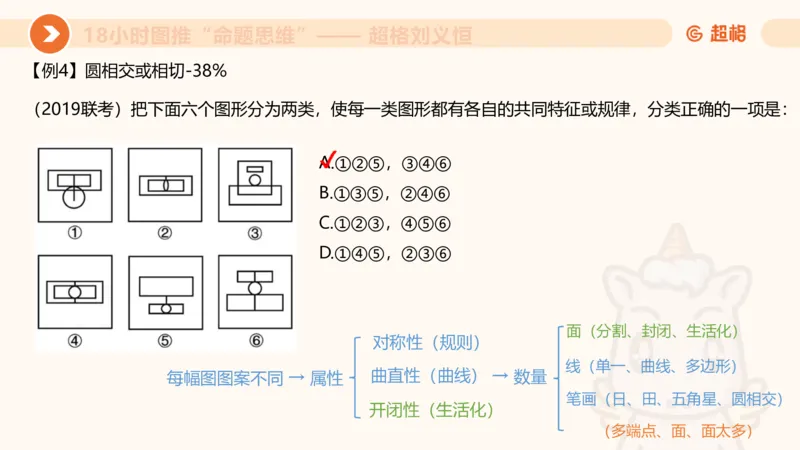 618小时图推命题思维11182331_2026考公资料_（05）超格_行测申论2025超格合集(行测&申论&政治理论)_判断2025超格判断推理全家桶狂刷1000题_课件
