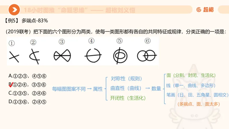 618小时图推命题思维11182331_2026考公资料_（05）超格_行测申论2025超格合集(行测&申论&政治理论)_判断2025超格判断推理全家桶狂刷1000题_课件