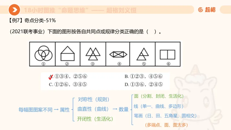 618小时图推命题思维11182331_2026考公资料_（05）超格_行测申论2025超格合集(行测&申论&政治理论)_判断2025超格判断推理全家桶狂刷1000题_课件