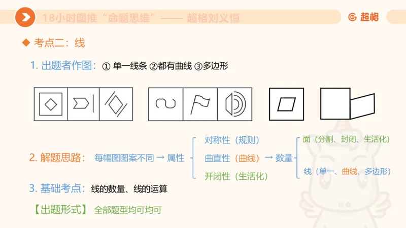 618小时图推命题思维11182331_2026考公资料_（05）超格_行测申论2025超格合集(行测&申论&政治理论)_判断2025超格判断推理全家桶狂刷1000题_课件