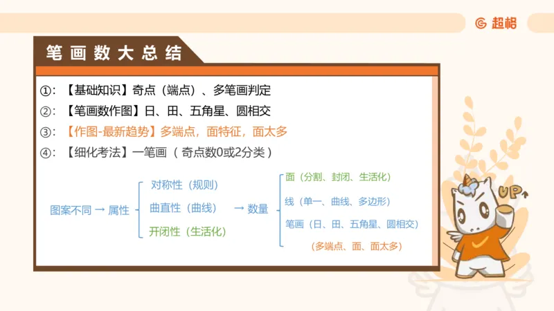 618小时图推命题思维11182331_2026考公资料_（05）超格_行测申论2025超格合集(行测&申论&政治理论)_判断2025超格判断推理全家桶狂刷1000题_课件