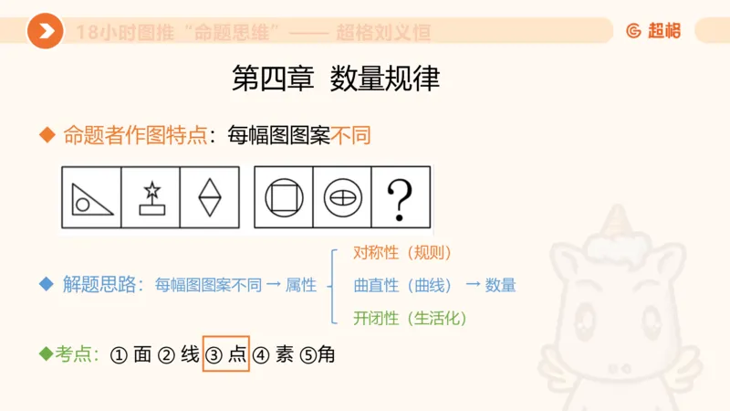 618小时图推命题思维11182331_2026考公资料_（05）超格_行测申论2025超格合集(行测&申论&政治理论)_判断2025超格判断推理全家桶狂刷1000题_课件