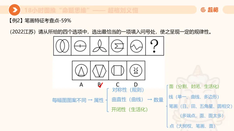 618小时图推命题思维11182331_2026考公资料_（05）超格_行测申论2025超格合集(行测&申论&政治理论)_判断2025超格判断推理全家桶狂刷1000题_课件
