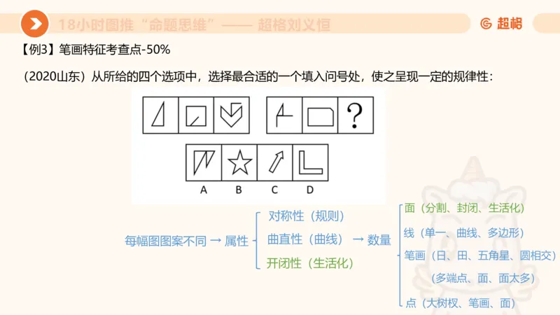 618小时图推命题思维11182331_2026考公资料_（05）超格_行测申论2025超格合集(行测&申论&政治理论)_判断2025超格判断推理全家桶狂刷1000题_课件