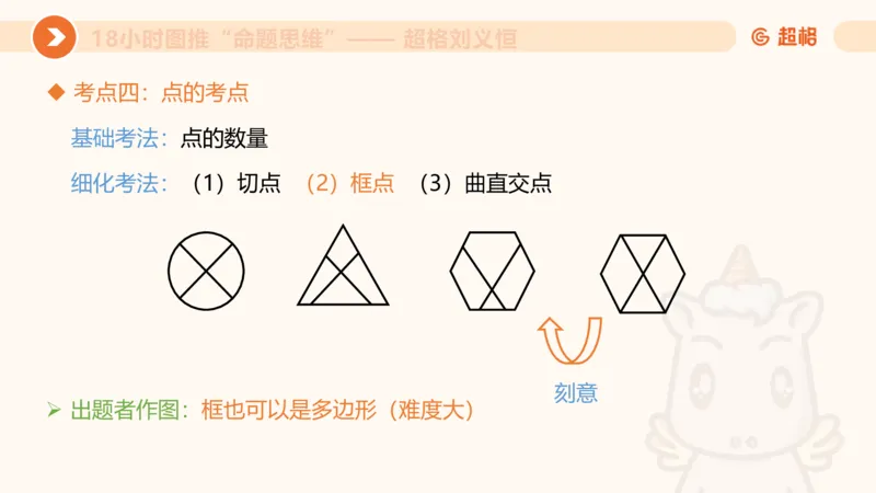 618小时图推命题思维11182331_2026考公资料_（05）超格_行测申论2025超格合集(行测&申论&政治理论)_判断2025超格判断推理全家桶狂刷1000题_课件