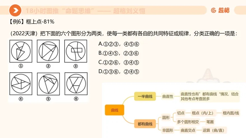 618小时图推命题思维11182331_2026考公资料_（05）超格_行测申论2025超格合集(行测&申论&政治理论)_判断2025超格判断推理全家桶狂刷1000题_课件