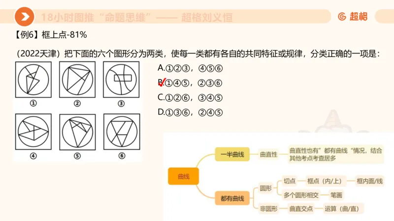 618小时图推命题思维11182331_2026考公资料_（05）超格_行测申论2025超格合集(行测&申论&政治理论)_判断2025超格判断推理全家桶狂刷1000题_课件