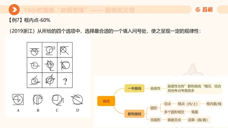 618小时图推命题思维11182331_2026考公资料_（05）超格_行测申论2025超格合集(行测&申论&政治理论)_判断2025超格判断推理全家桶狂刷1000题_课件