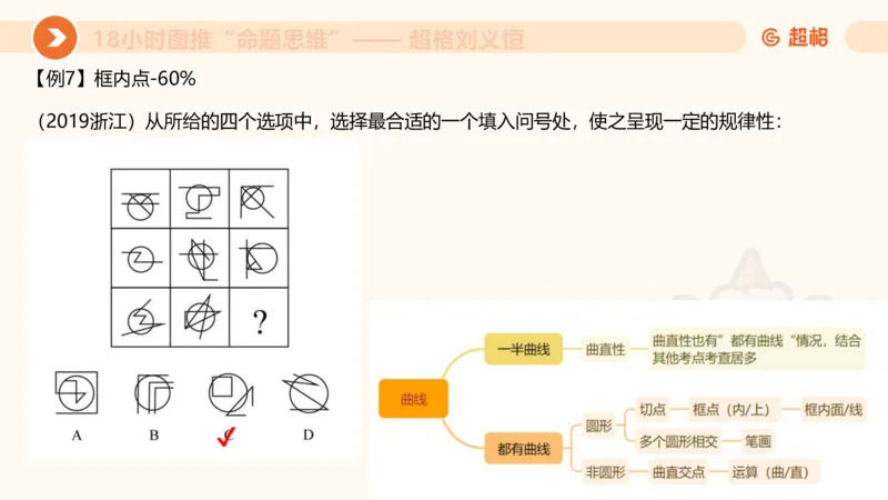 618小时图推命题思维11182331_2026考公资料_（05）超格_行测申论2025超格合集(行测&申论&政治理论)_判断2025超格判断推理全家桶狂刷1000题_课件
