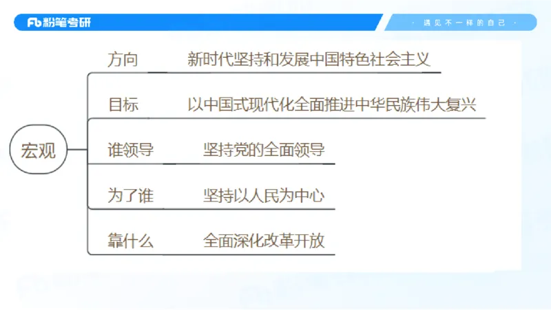 29.毛中特新思想考点精讲9_2026考公资料_（49）政治理论合集_政治理论合集_2025考研政治_09.粉笔_03.强化阶段_00.讲义