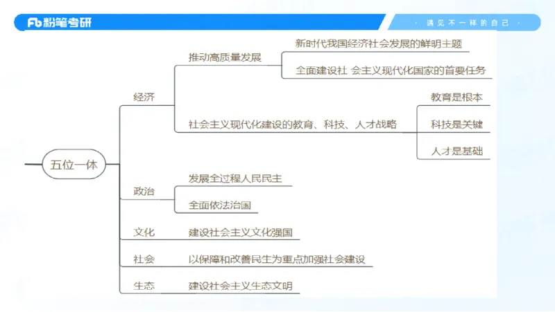 29.毛中特新思想考点精讲9_2026考公资料_（49）政治理论合集_政治理论合集_2025考研政治_09.粉笔_03.强化阶段_00.讲义