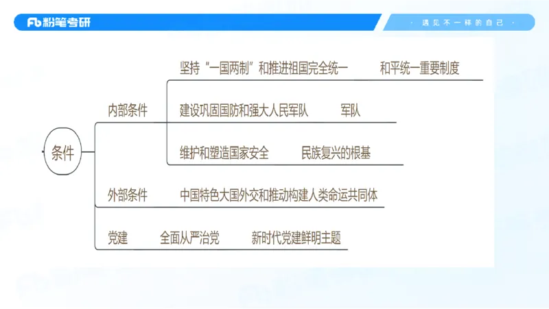 29.毛中特新思想考点精讲9_2026考公资料_（49）政治理论合集_政治理论合集_2025考研政治_09.粉笔_03.强化阶段_00.讲义