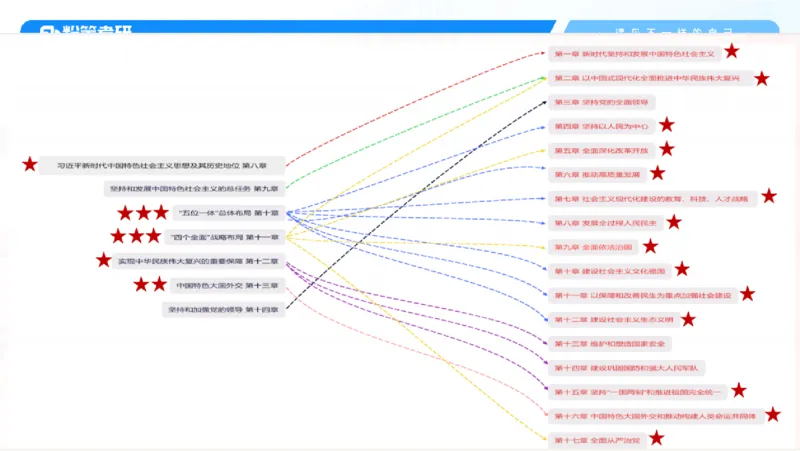 29.毛中特新思想考点精讲9_2026考公资料_（49）政治理论合集_政治理论合集_2025考研政治_09.粉笔_03.强化阶段_00.讲义