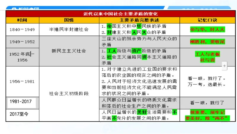 29.毛中特新思想考点精讲9_2026考公资料_（49）政治理论合集_政治理论合集_2025考研政治_09.粉笔_03.强化阶段_00.讲义