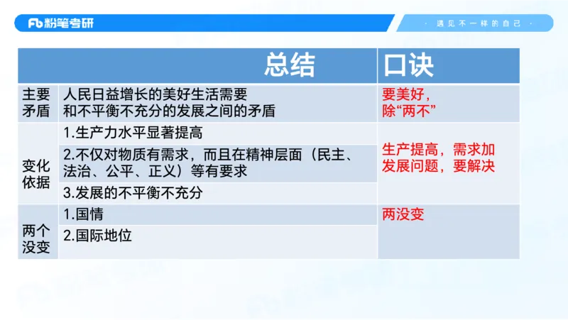 29.毛中特新思想考点精讲9_2026考公资料_（49）政治理论合集_政治理论合集_2025考研政治_09.粉笔_03.强化阶段_00.讲义