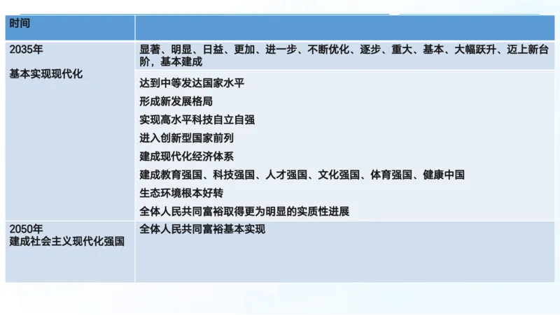 29.毛中特新思想考点精讲9_2026考公资料_（49）政治理论合集_政治理论合集_2025考研政治_09.粉笔_03.强化阶段_00.讲义