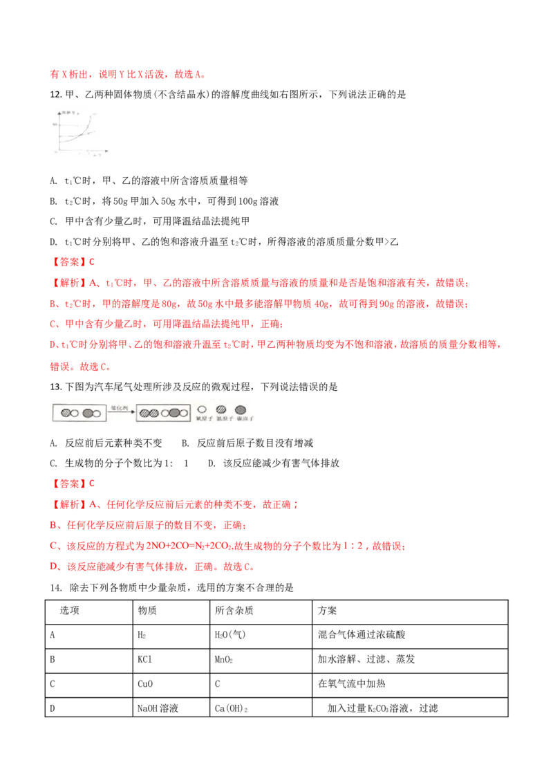 2018年盐城市中考化学试卷及答案(word版)_中考真题_5.化学中考真题2015-2024年_地区卷_江苏省_盐城中考化学2008--2022年
