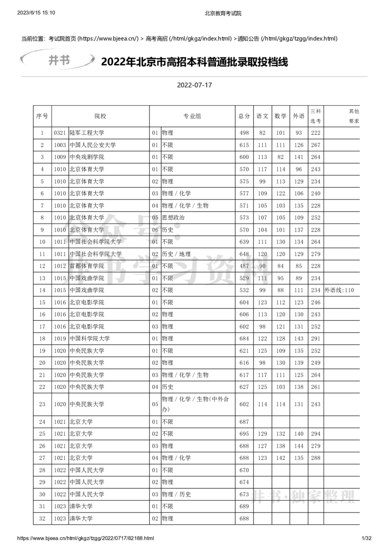 2022年北京市高招本科普通批录取投档线（独家整理）_1.高考2025全国各省真题+答案_必看高考志愿填报价值2999_高考志愿填报_05-北京_北京高考录取数据-17-23年_北京-其他资料
