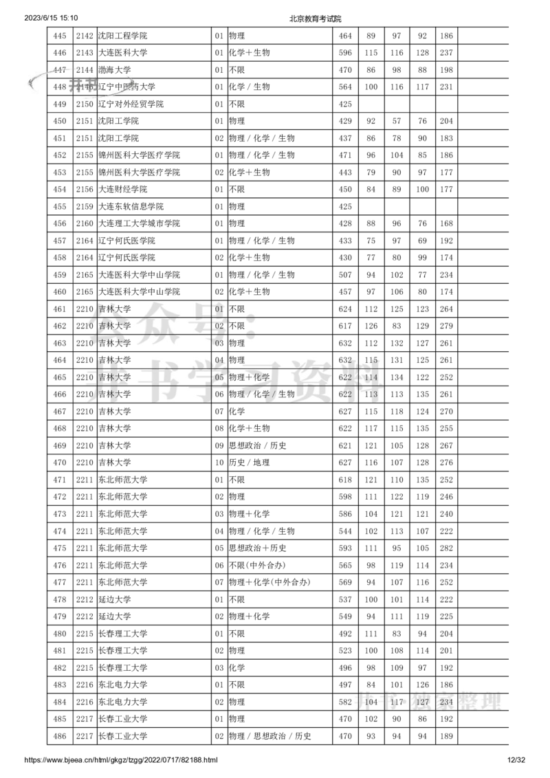 2022年北京市高招本科普通批录取投档线（独家整理）_1.高考2025全国各省真题+答案_必看高考志愿填报价值2999_高考志愿填报_05-北京_北京高考录取数据-17-23年_北京-其他资料
