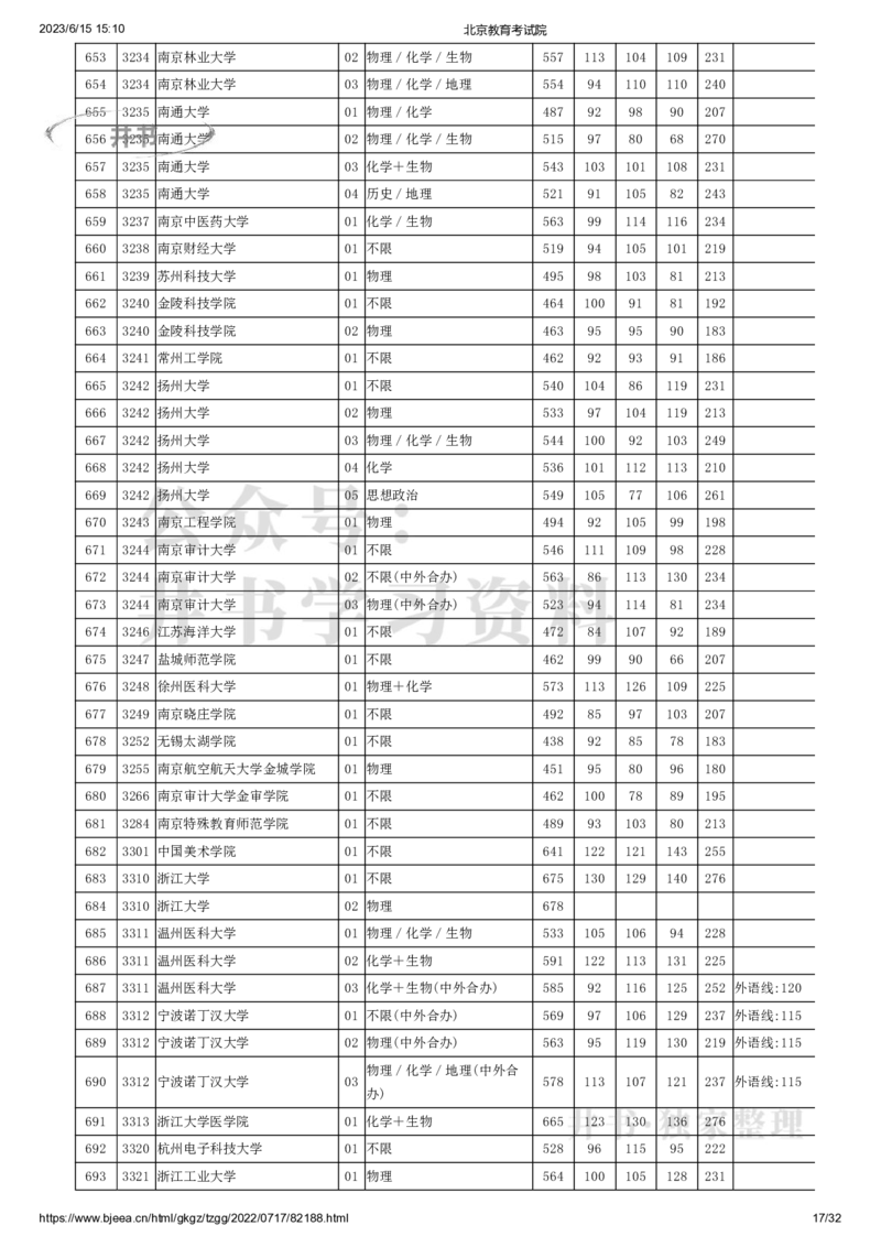 2022年北京市高招本科普通批录取投档线（独家整理）_1.高考2025全国各省真题+答案_必看高考志愿填报价值2999_高考志愿填报_05-北京_北京高考录取数据-17-23年_北京-其他资料