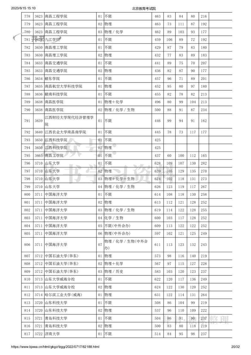 2022年北京市高招本科普通批录取投档线（独家整理）_1.高考2025全国各省真题+答案_必看高考志愿填报价值2999_高考志愿填报_05-北京_北京高考录取数据-17-23年_北京-其他资料