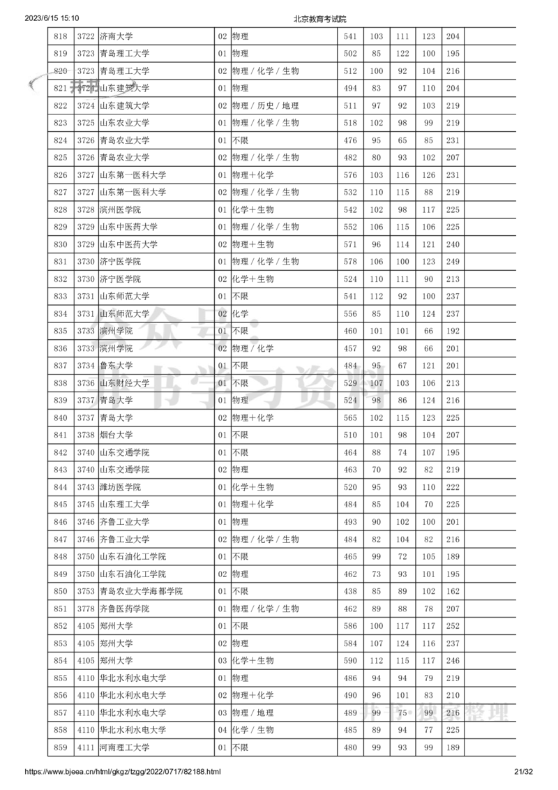 2022年北京市高招本科普通批录取投档线（独家整理）_1.高考2025全国各省真题+答案_必看高考志愿填报价值2999_高考志愿填报_05-北京_北京高考录取数据-17-23年_北京-其他资料
