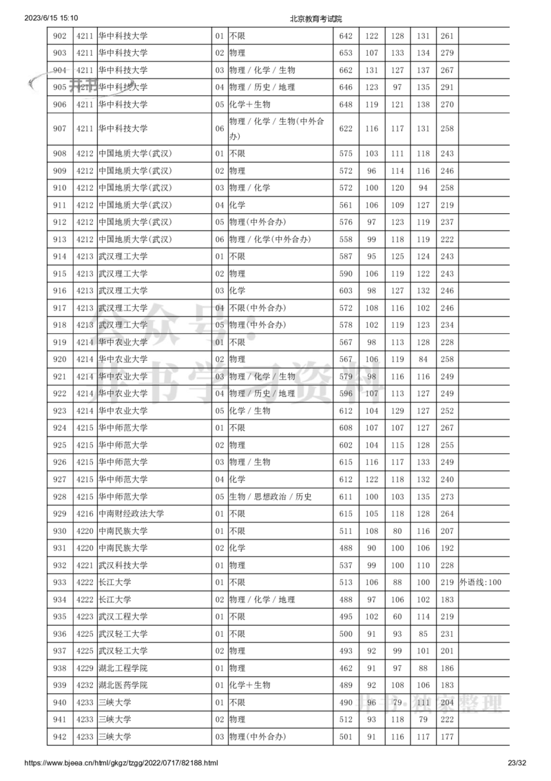 2022年北京市高招本科普通批录取投档线（独家整理）_1.高考2025全国各省真题+答案_必看高考志愿填报价值2999_高考志愿填报_05-北京_北京高考录取数据-17-23年_北京-其他资料