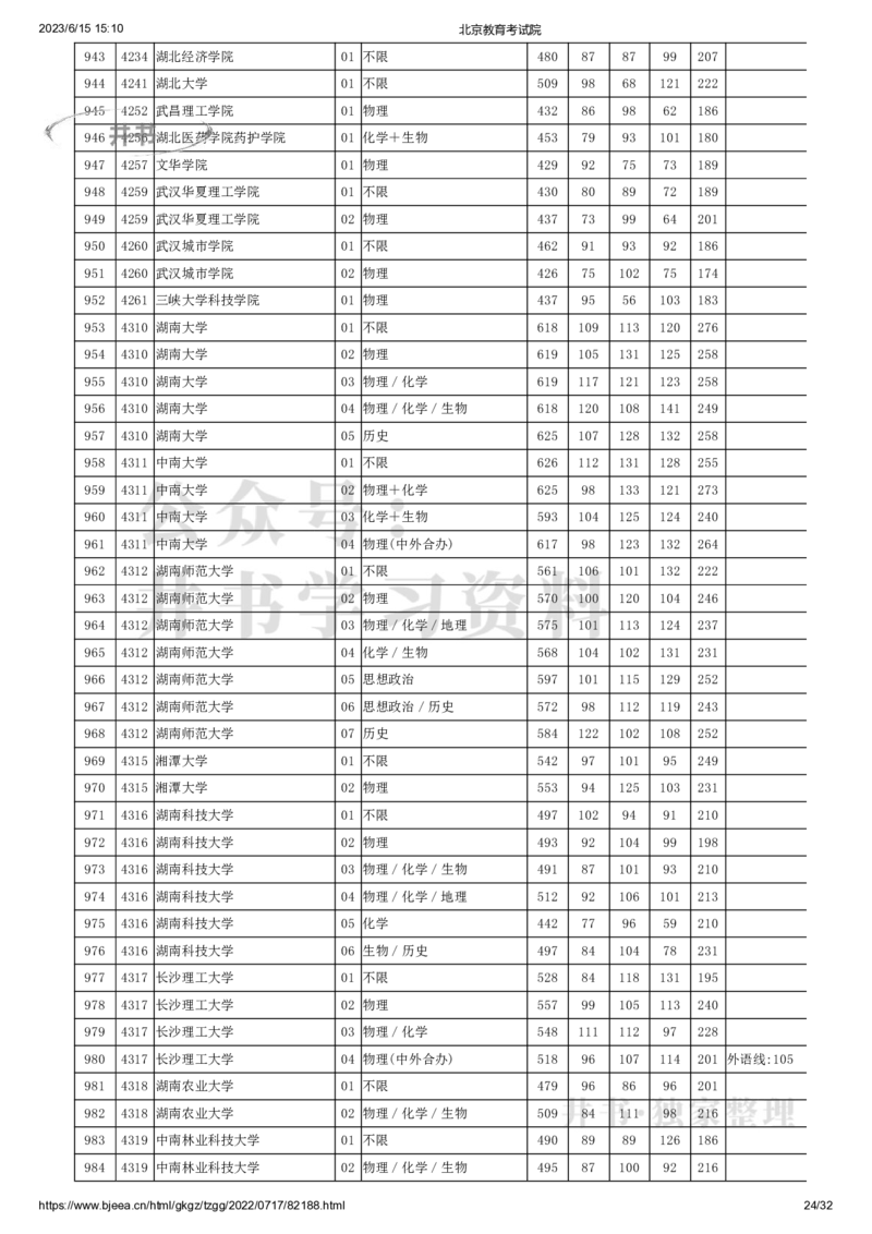 2022年北京市高招本科普通批录取投档线（独家整理）_1.高考2025全国各省真题+答案_必看高考志愿填报价值2999_高考志愿填报_05-北京_北京高考录取数据-17-23年_北京-其他资料
