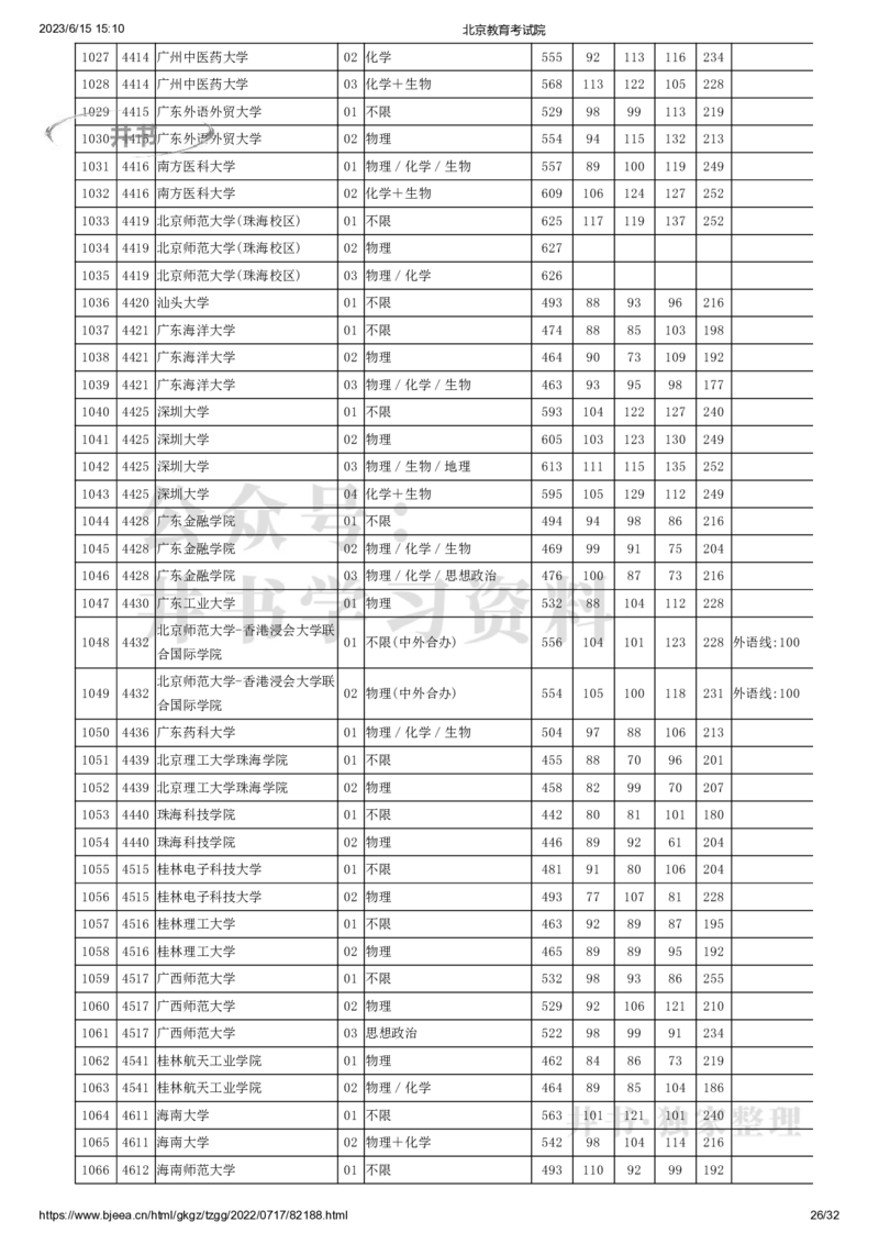2022年北京市高招本科普通批录取投档线（独家整理）_1.高考2025全国各省真题+答案_必看高考志愿填报价值2999_高考志愿填报_05-北京_北京高考录取数据-17-23年_北京-其他资料