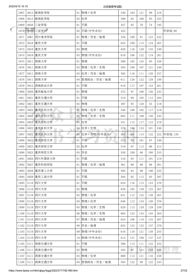 2022年北京市高招本科普通批录取投档线（独家整理）_1.高考2025全国各省真题+答案_必看高考志愿填报价值2999_高考志愿填报_05-北京_北京高考录取数据-17-23年_北京-其他资料