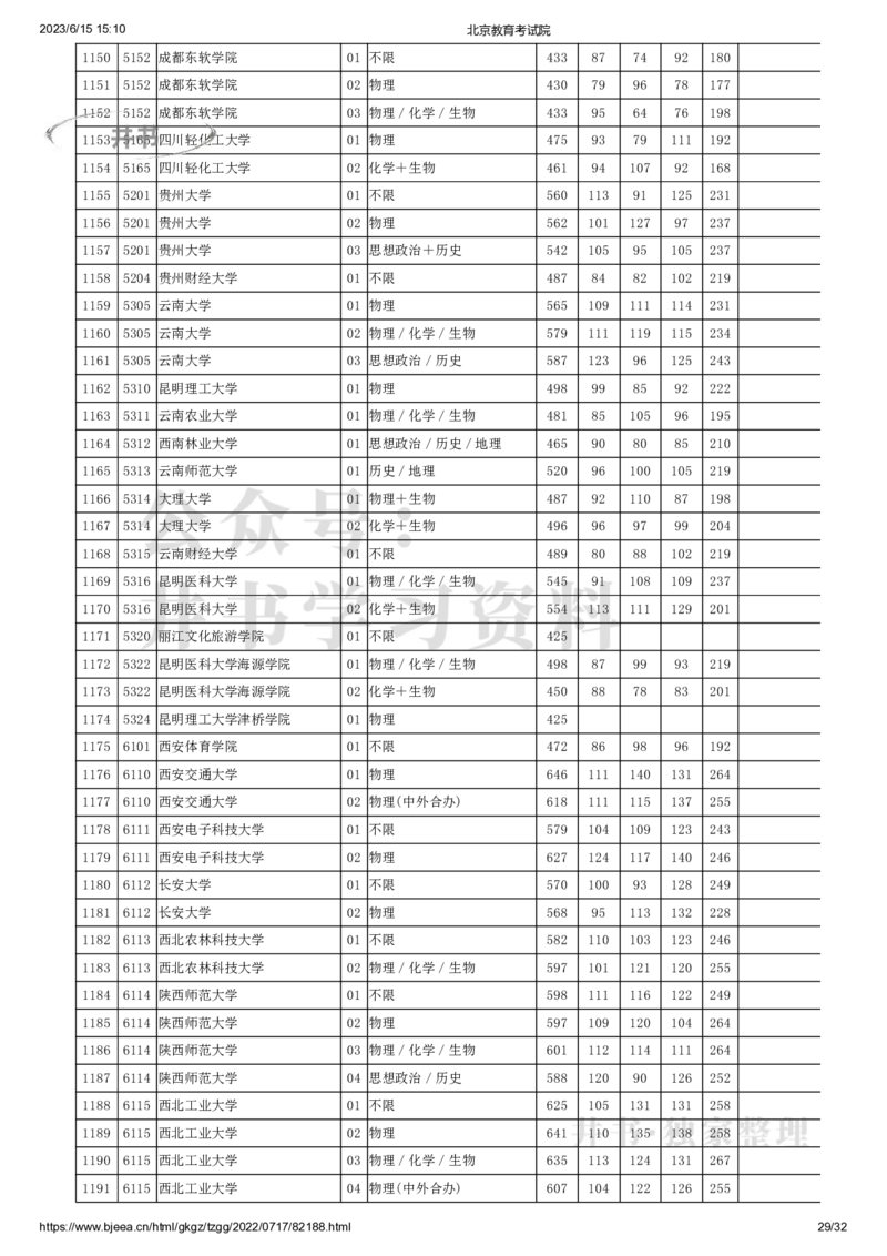 2022年北京市高招本科普通批录取投档线（独家整理）_1.高考2025全国各省真题+答案_必看高考志愿填报价值2999_高考志愿填报_05-北京_北京高考录取数据-17-23年_北京-其他资料