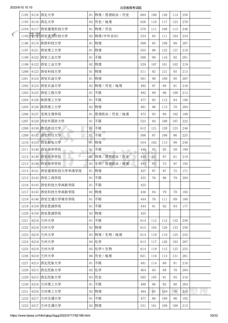 2022年北京市高招本科普通批录取投档线（独家整理）_1.高考2025全国各省真题+答案_必看高考志愿填报价值2999_高考志愿填报_05-北京_北京高考录取数据-17-23年_北京-其他资料