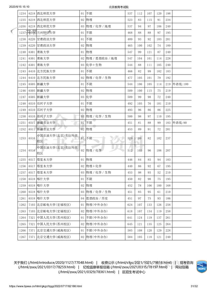 2022年北京市高招本科普通批录取投档线（独家整理）_1.高考2025全国各省真题+答案_必看高考志愿填报价值2999_高考志愿填报_05-北京_北京高考录取数据-17-23年_北京-其他资料